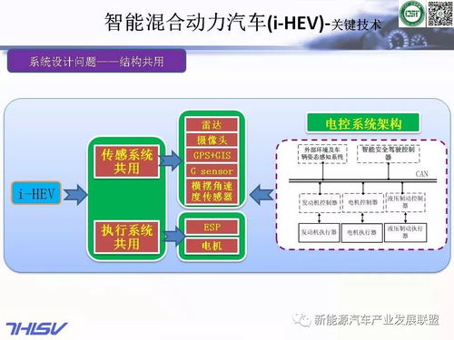精品 基于智能交通系統的智能汽車 103頁ppt