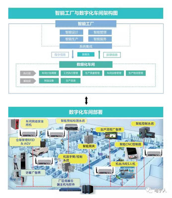 立嘉焦點:享控集團智能制造運營平臺解決方案