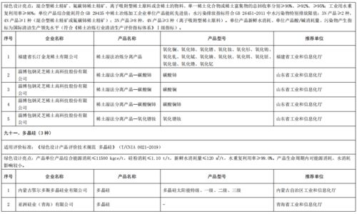 工業和信息化部辦公廳關于公布第五批綠色制造名單的通知